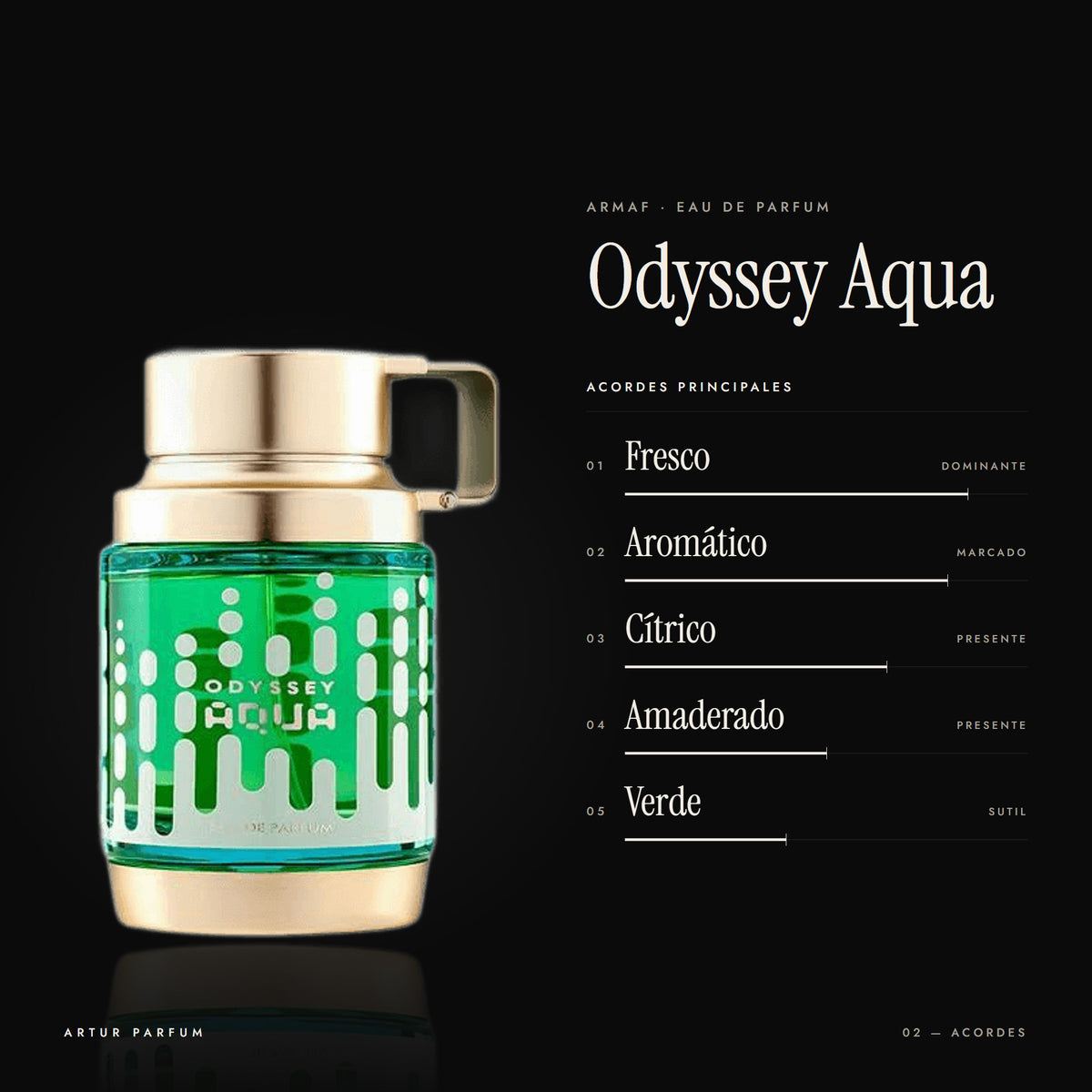 Odyssey Aqua — acordes principales