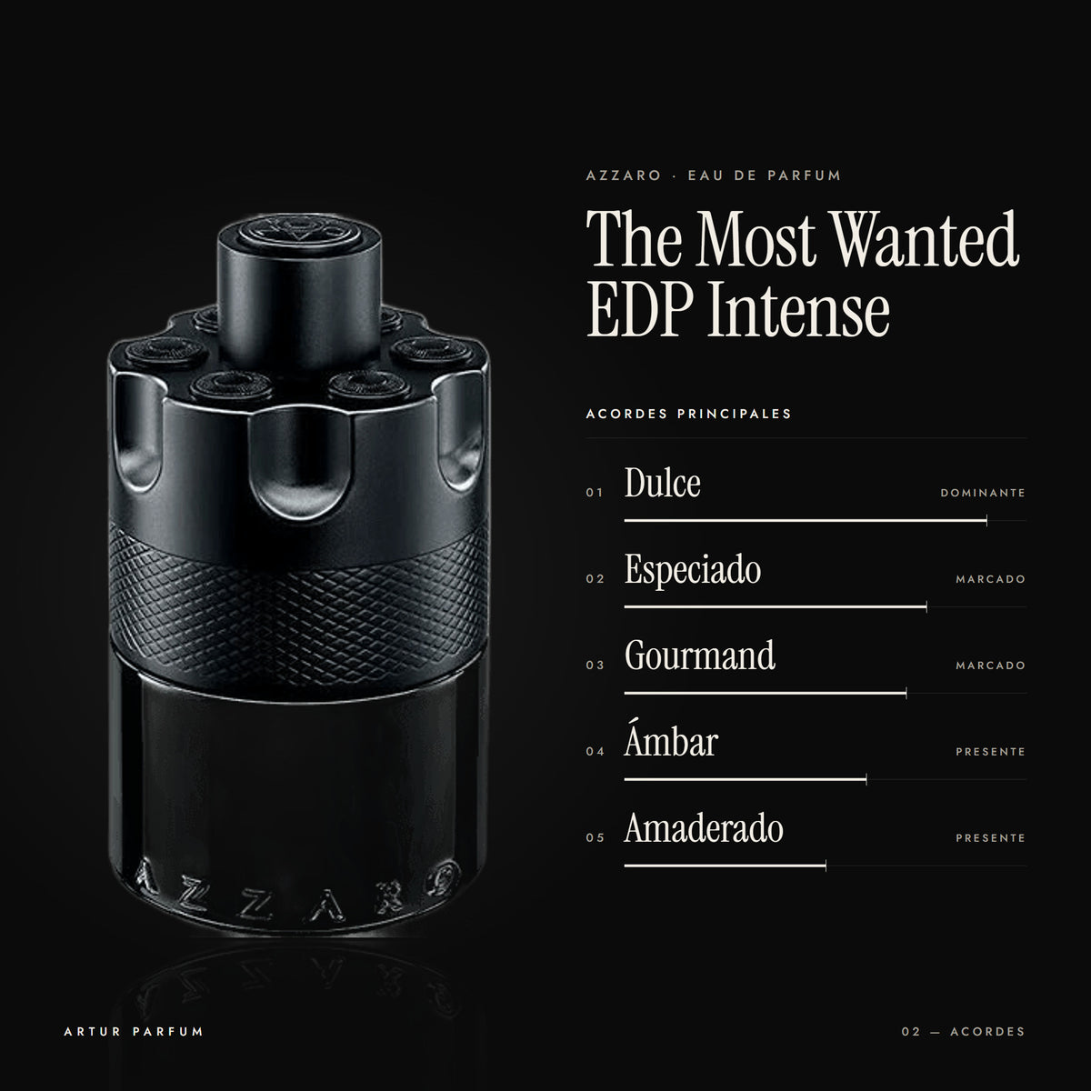 The Most Wanted EDP Intense — acordes principales