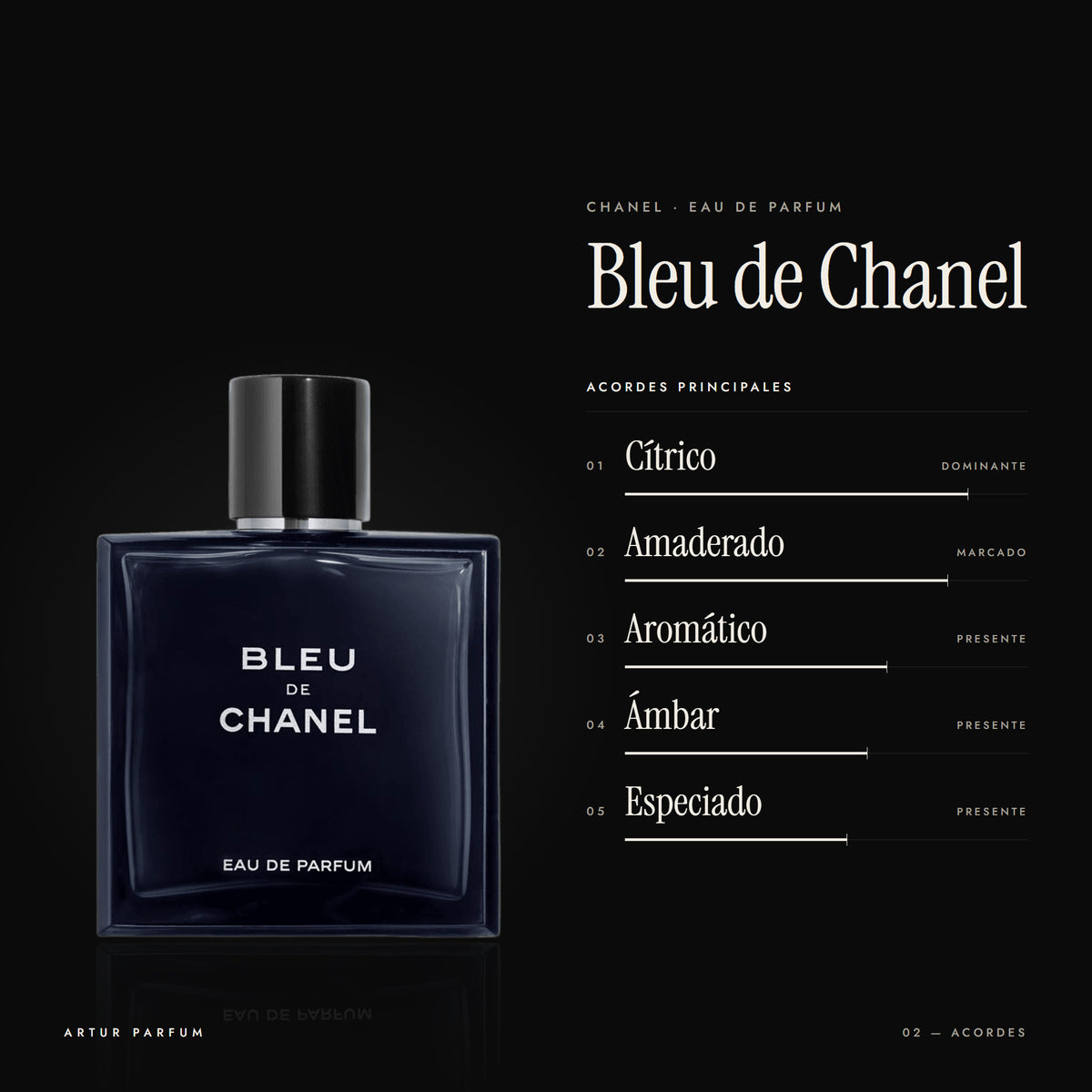 Bleu de Chanel — acordes principales
