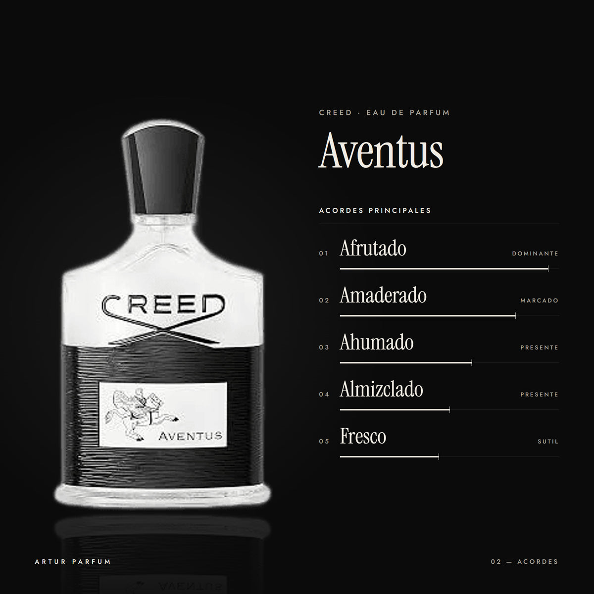Aventus — acordes principales