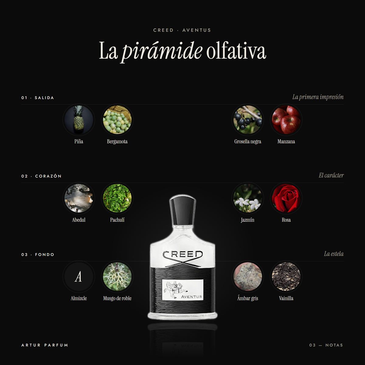 Aventus — notas de salida, corazón y fondo