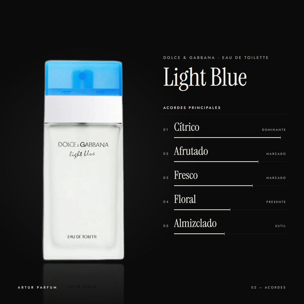 Light Blue — acordes principales