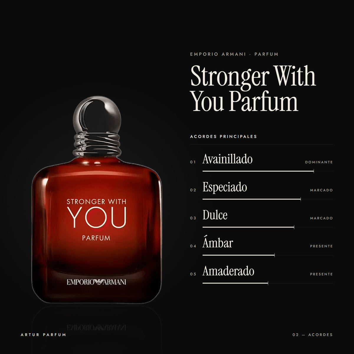 Stronger With You Parfum — acordes principales