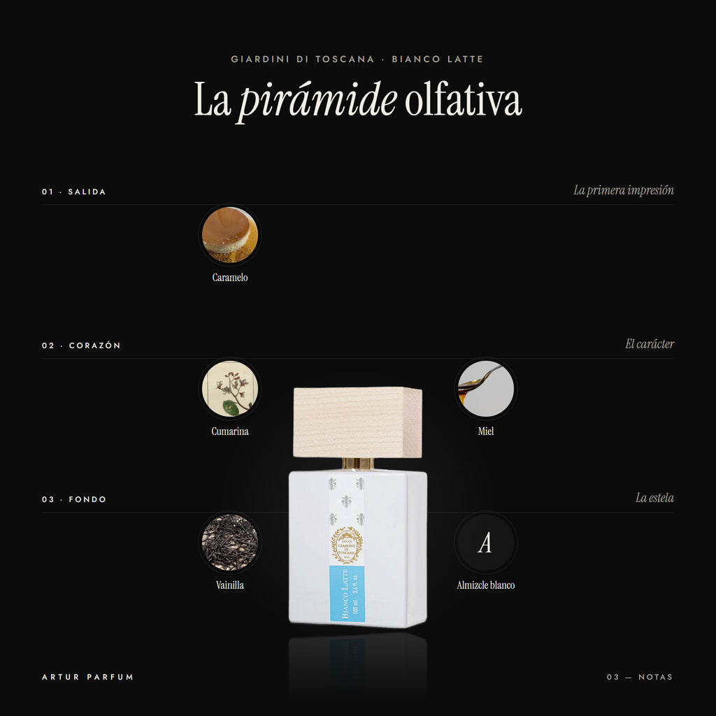 Bianco Latte — notas de salida, corazón y fondo