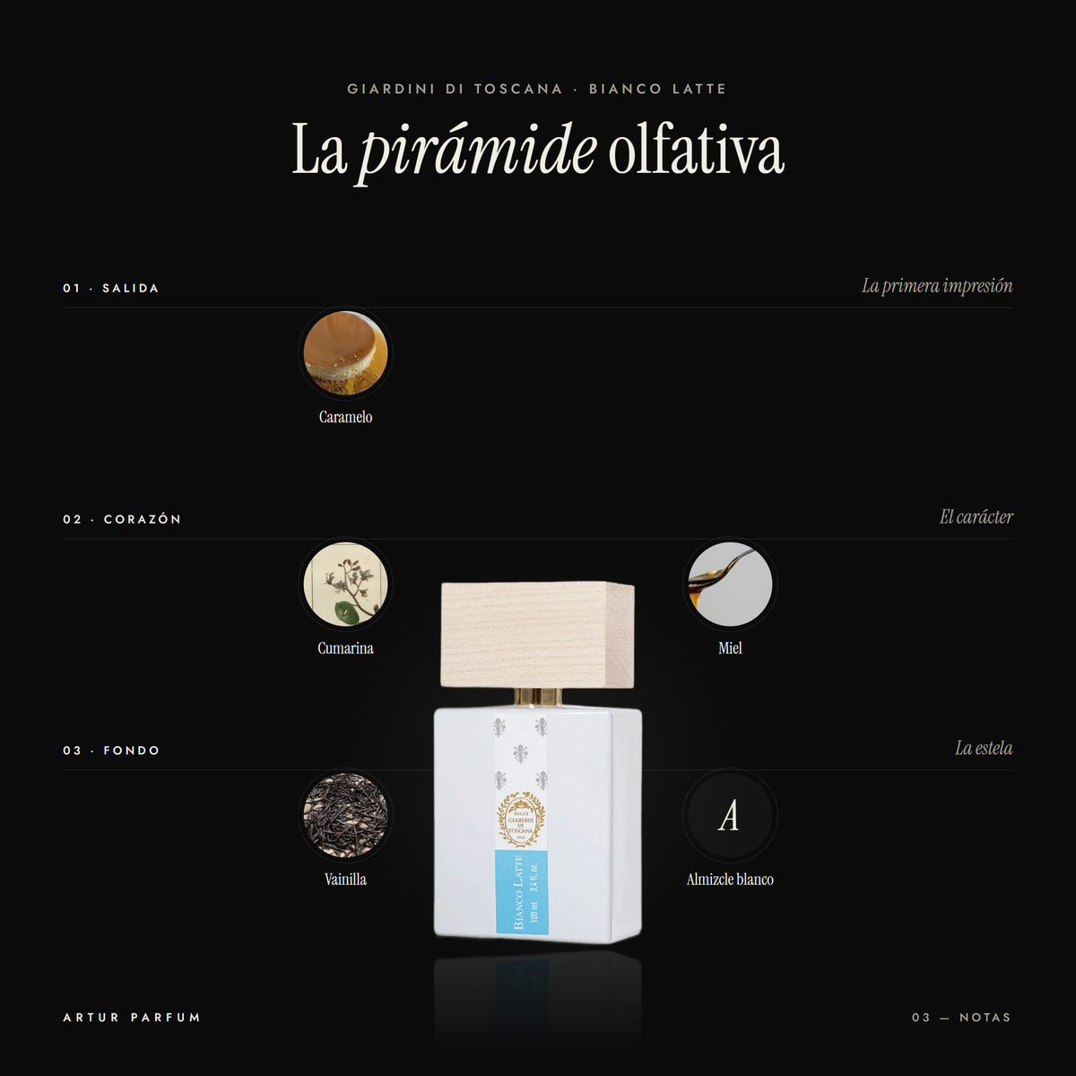 Bianco Latte — notas de salida, corazón y fondo