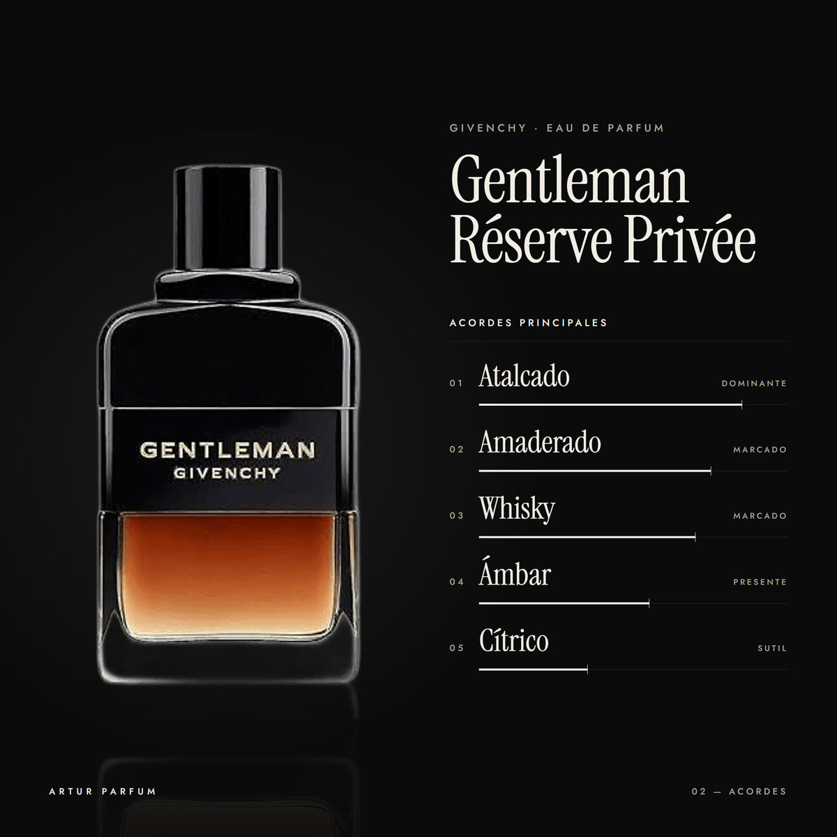 Gentleman Réserve Privée — acordes principales
