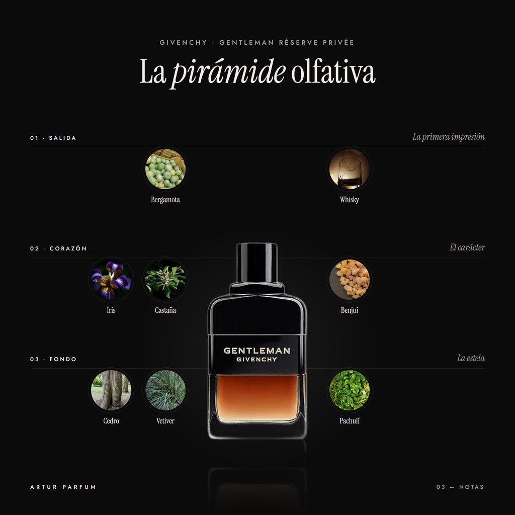 Gentleman Réserve Privée — notas de salida, corazón y fondo
