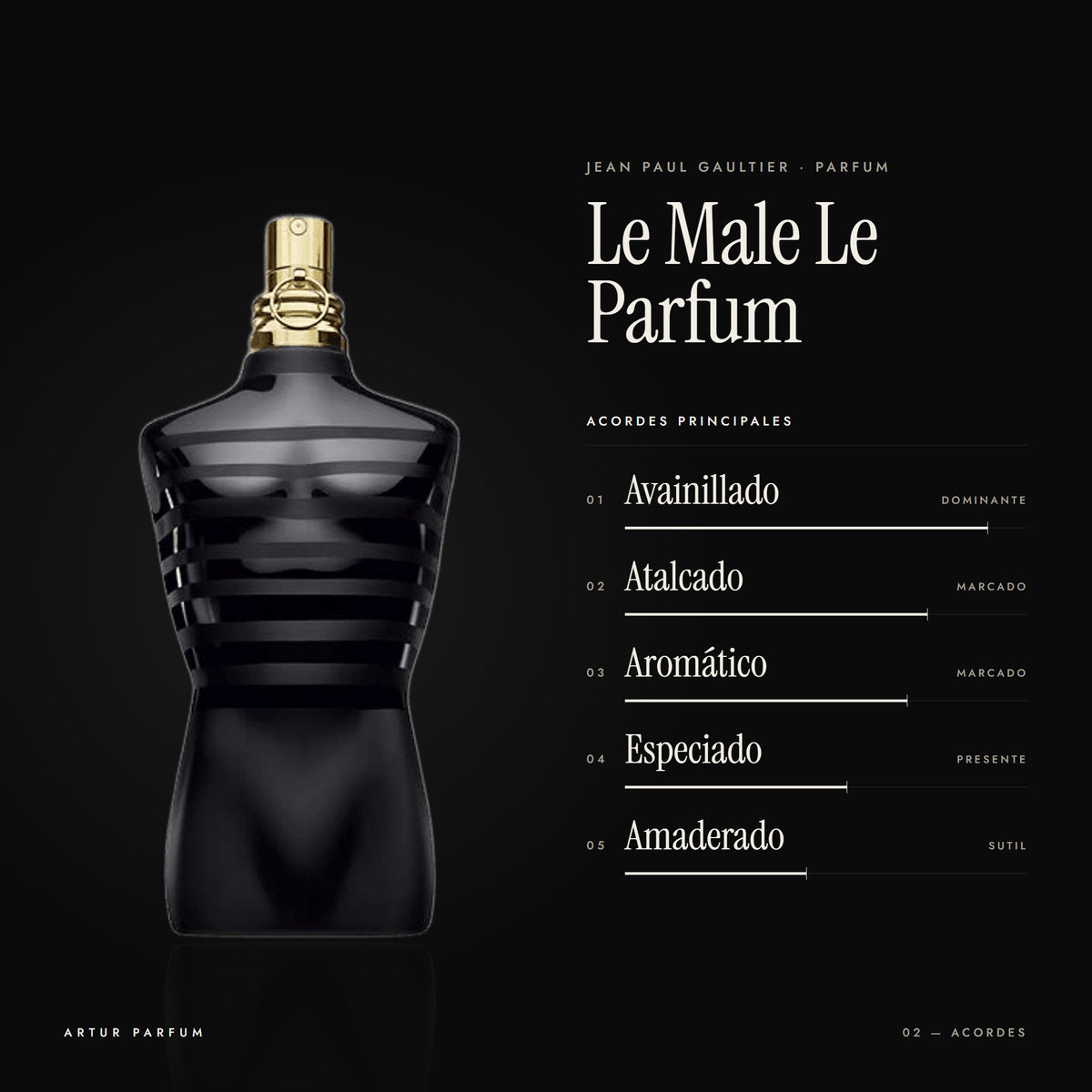 Le Male Le Parfum — acordes principales