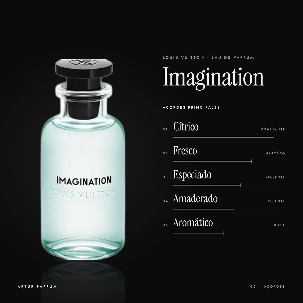 Imagination — acordes principales