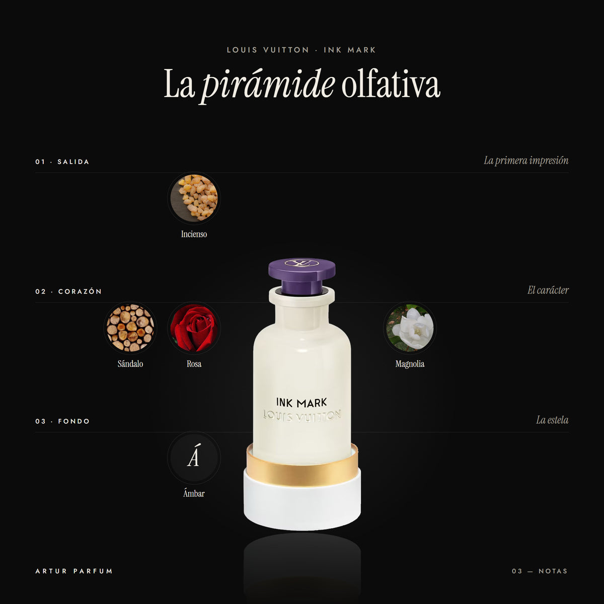 Ink Mark — notas de salida, corazón y fondo