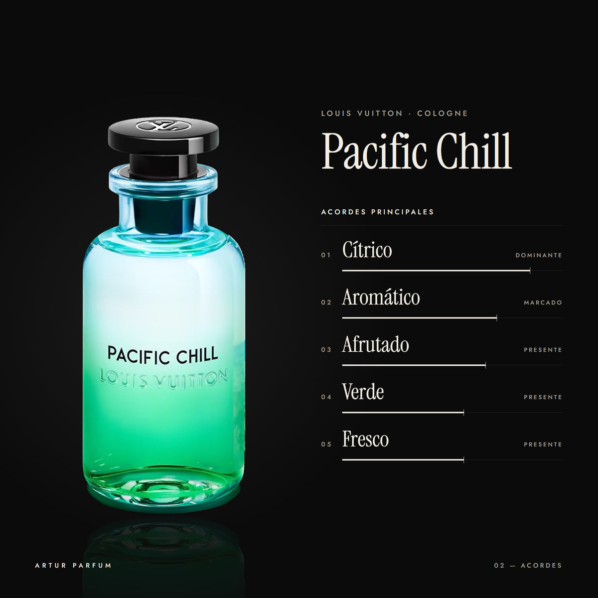 Pacific Chill — acordes principales