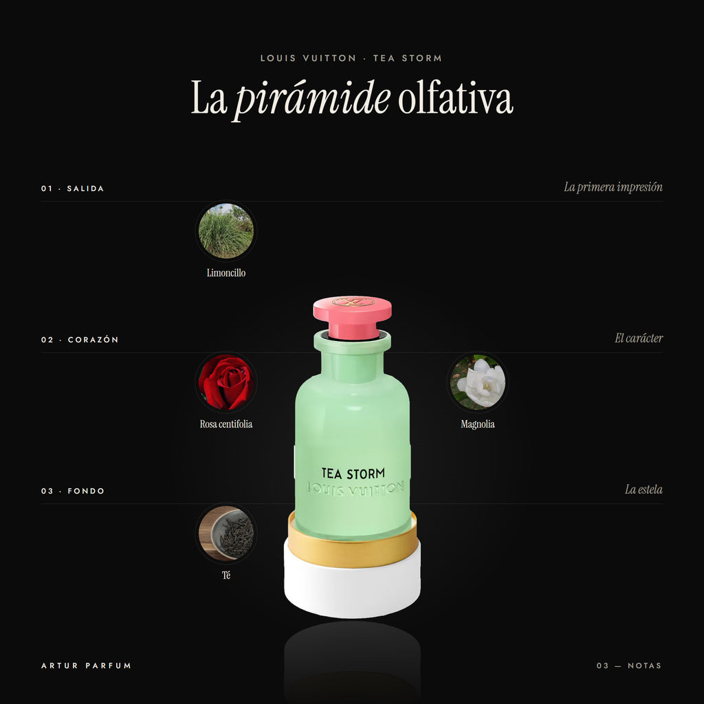 Tea Storm — notas de salida, corazón y fondo