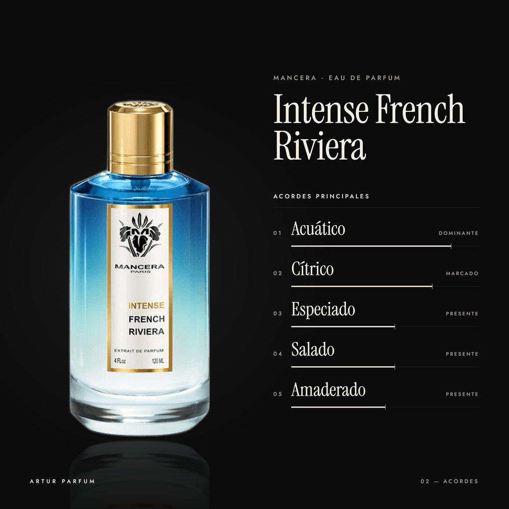 Intense French Riviera — acordes principales