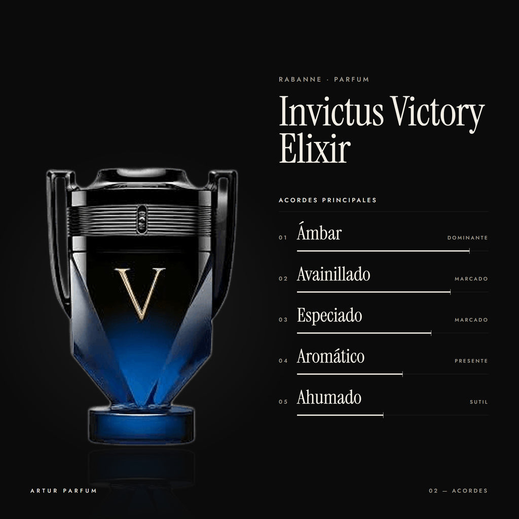 Invictus Victory Elixir — acordes principales