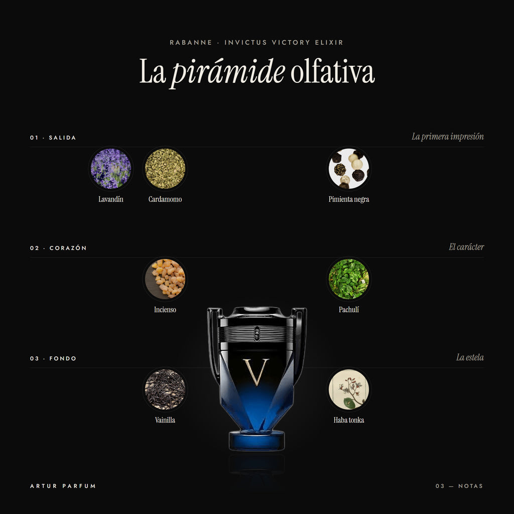 Invictus Victory Elixir — notas de salida, corazón y fondo