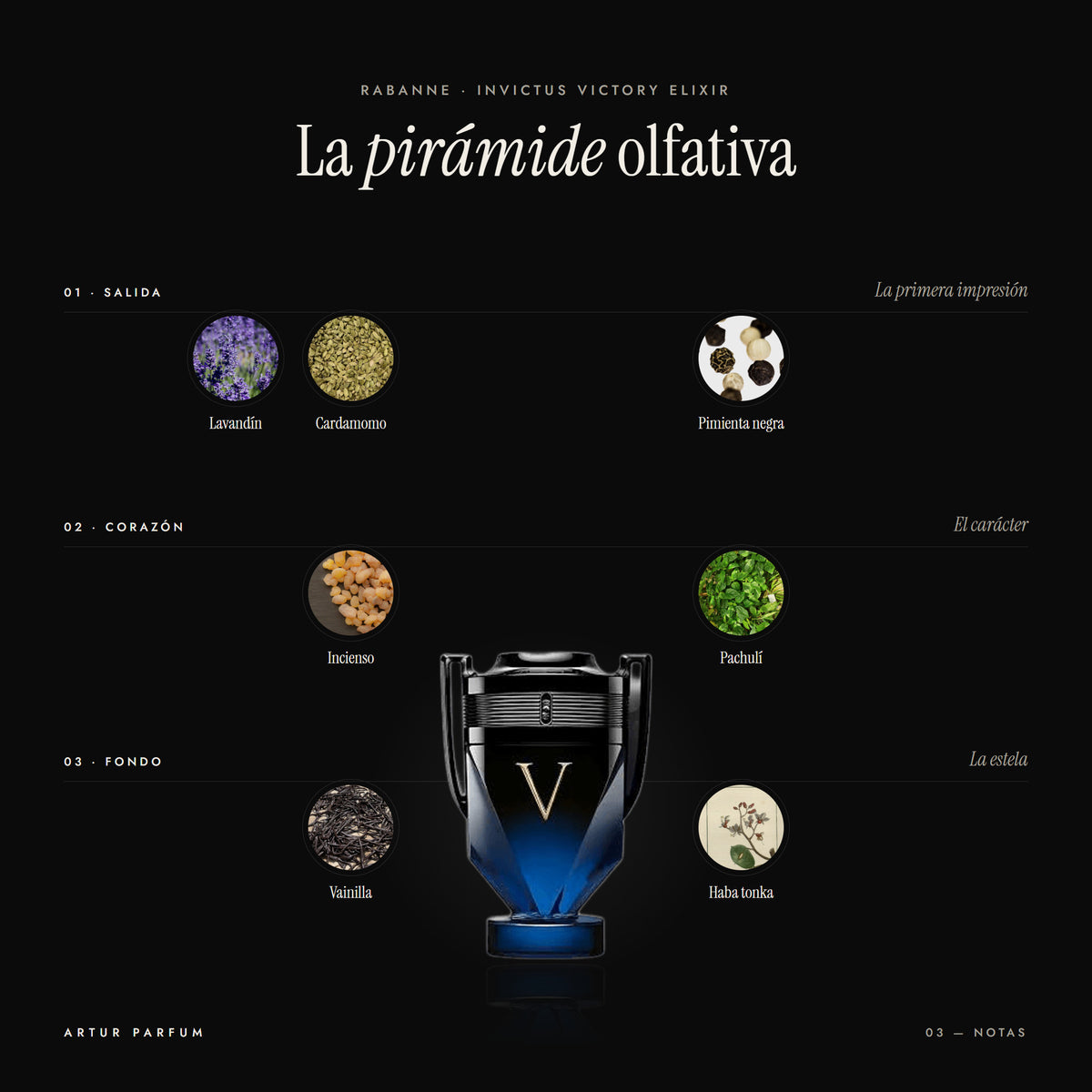 Invictus Victory Elixir — notas de salida, corazón y fondo