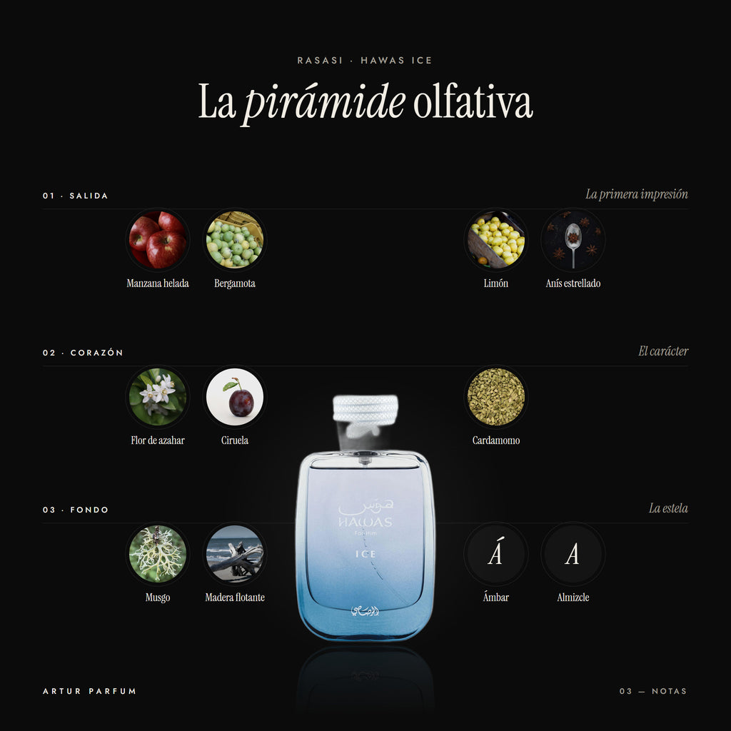 Hawas Ice — notas de salida, corazón y fondo