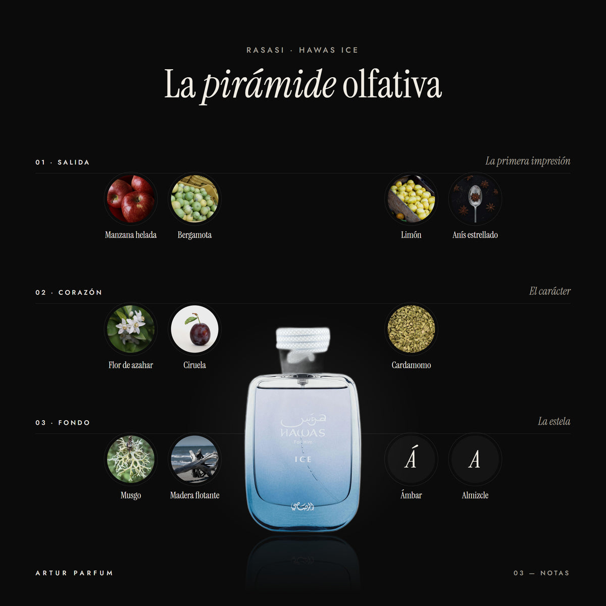 Hawas Ice — notas de salida, corazón y fondo