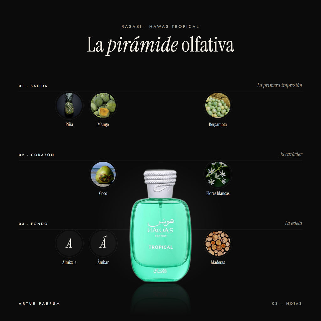 Hawas Tropical — notas de salida, corazón y fondo