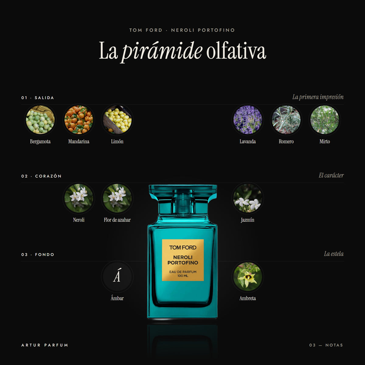 Neroli Portofino — notas de salida, corazón y fondo