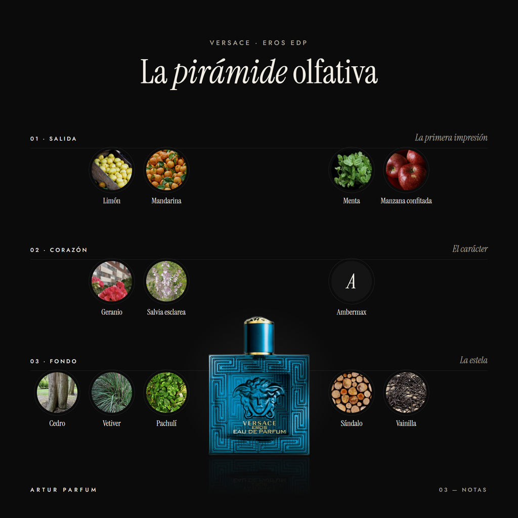 Eros EDP — notas de salida, corazón y fondo