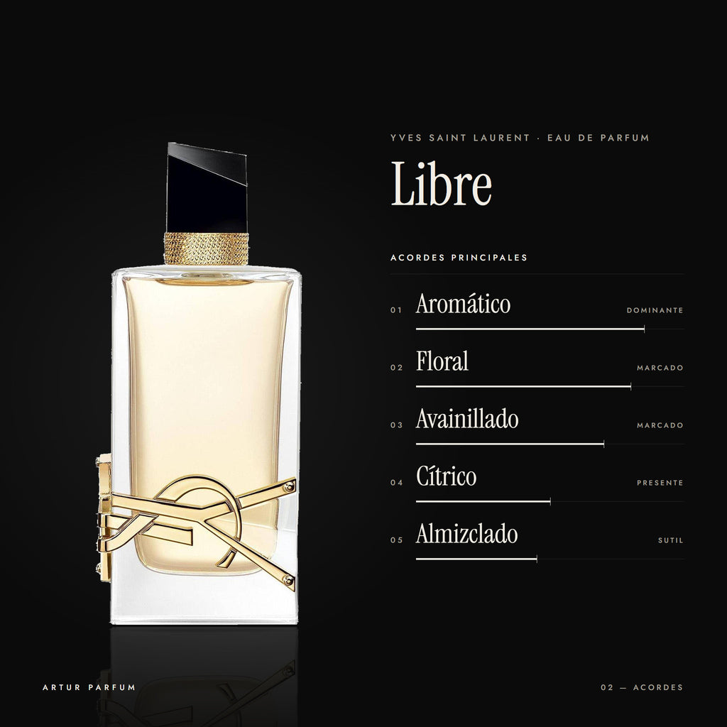 Libre — acordes principales