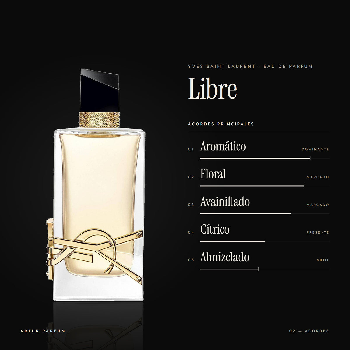 Libre — acordes principales