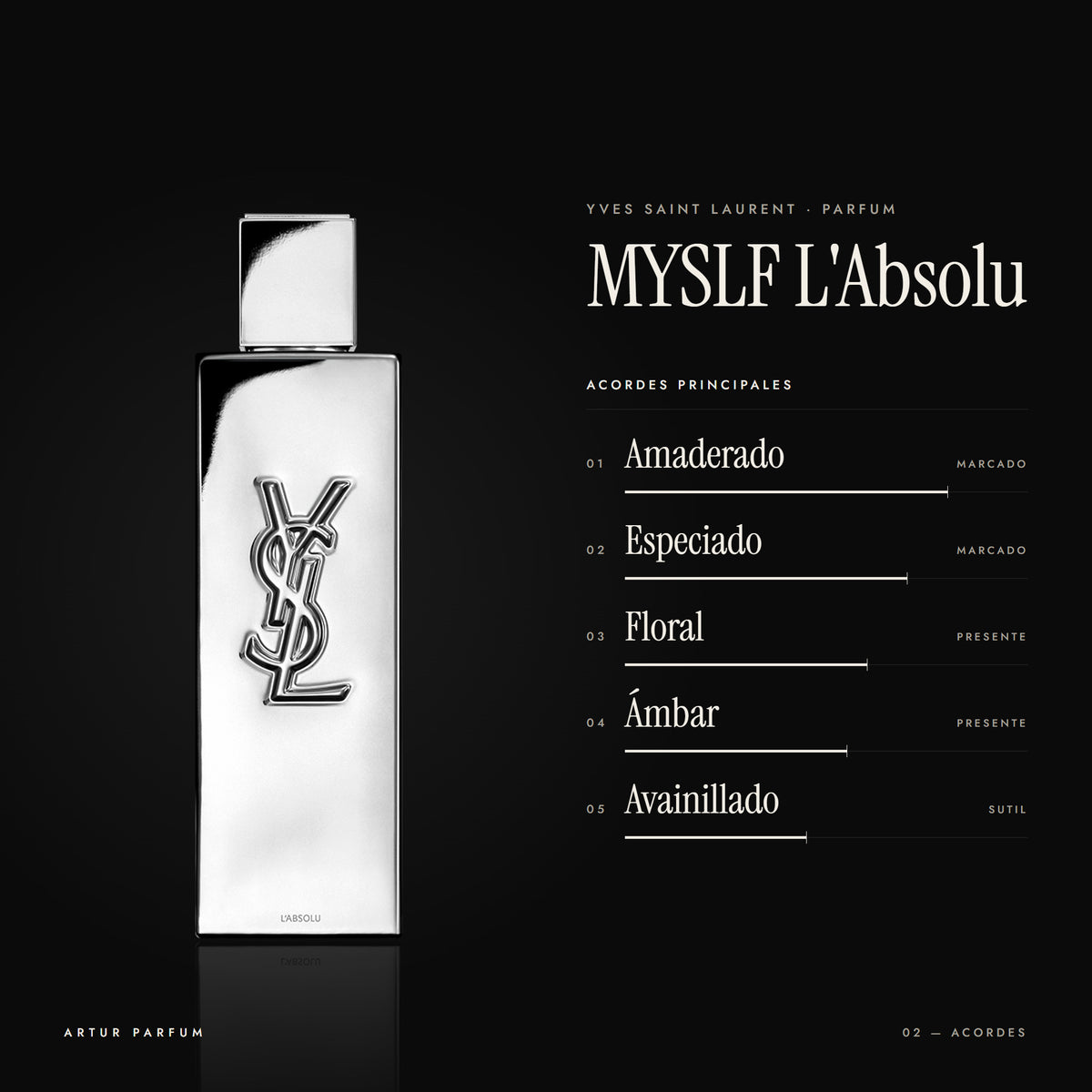 MYSLF L'Absolu — acordes principales