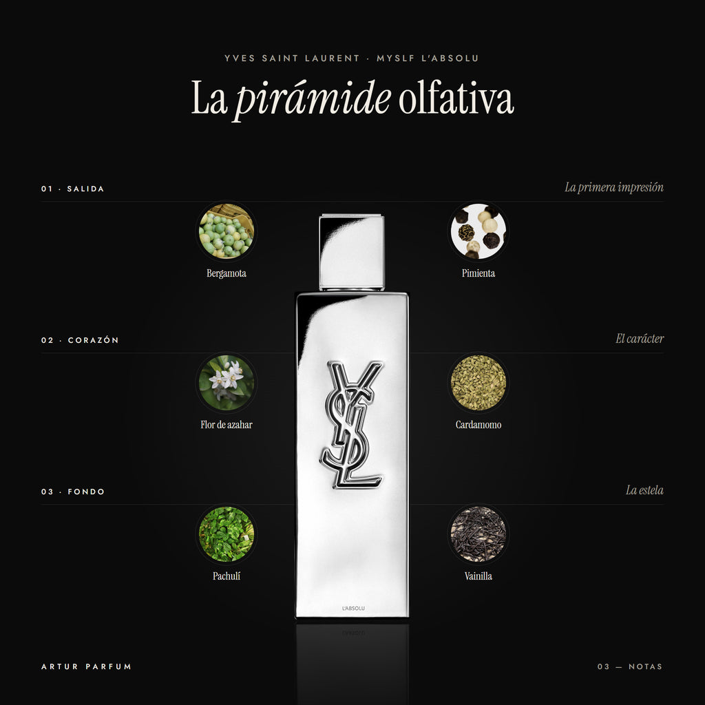 MYSLF L'Absolu — notas de salida, corazón y fondo