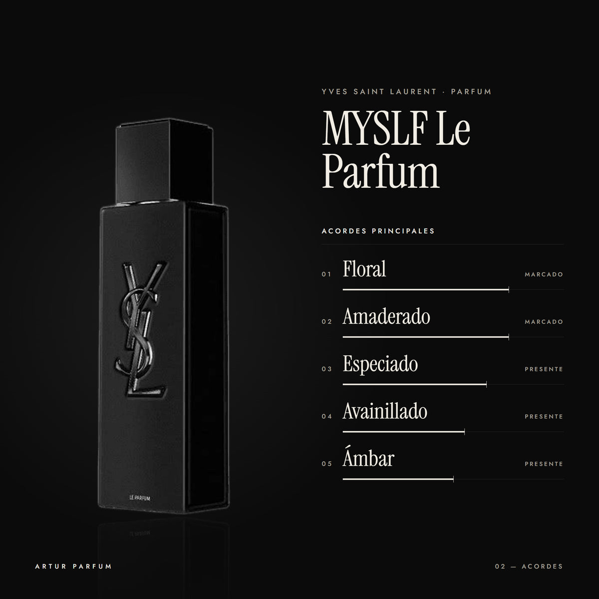 MYSLF Le Parfum — acordes principales